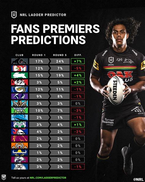 nrl live ladder 2021.